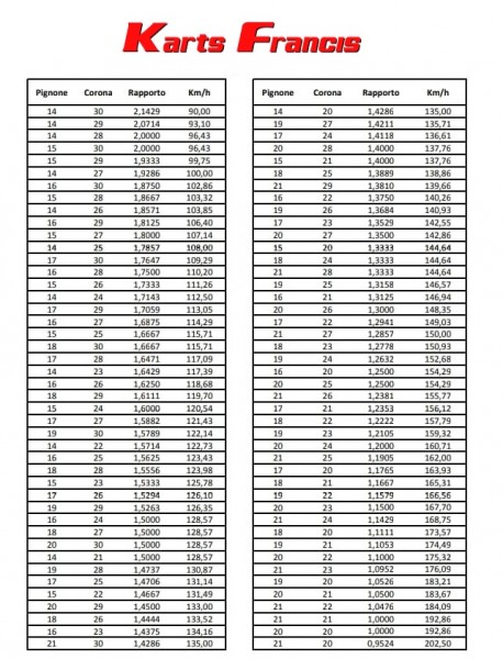TABLA DESARROLLOS KZ.jpg (200.85 KiB) Visto 15815 veces TABLA DESARROLLOS KZ.jpg